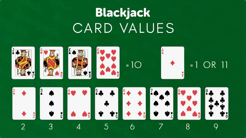 Luật Chơi Blackjack Chi Tiết