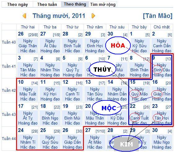 Ý Nghĩa Của Màu Mạng Trong Đánh Giá Gà Đá
