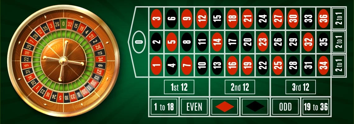 Hướng Dẫn Chơi Roulette Chi Tiết Từng Bước